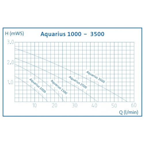 Aquarius fountain set 1000 - afbeelding 2