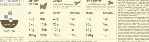 ACANA Adult small breed 2kg - afbeelding 2