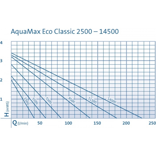 Aquamax eco classic 11500 - afbeelding 2