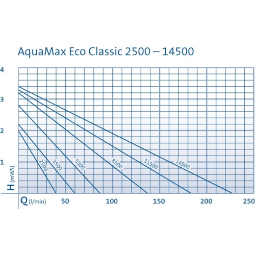 Aquamax eco classic 14500 - afbeelding 2