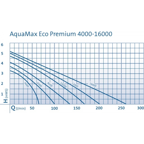 Aquamax eco premium 4000 - afbeelding 3