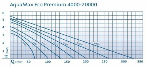 Aquamax eco premium 9000 - afbeelding 3