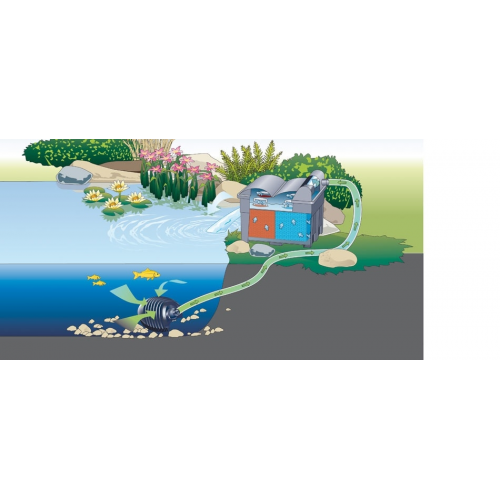 Biosmart set 14000 - afbeelding 2