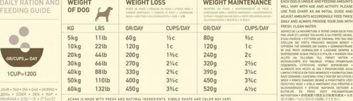 ACANA Light & fit 2kg - afbeelding 2